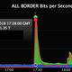 Illustration for article titled GitHub, Struck by Record-Breaking DDoS, Walks It Off